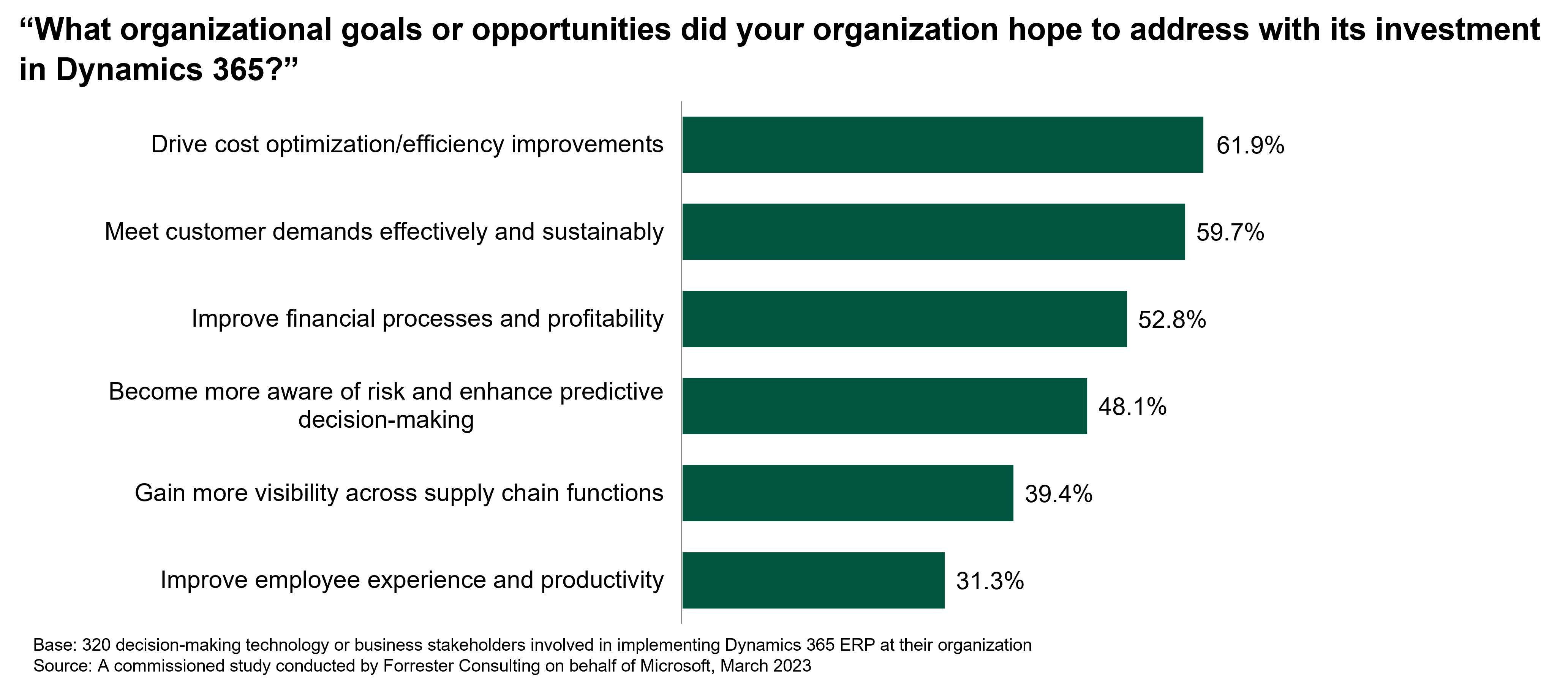 What organizational goals or opportunities.png